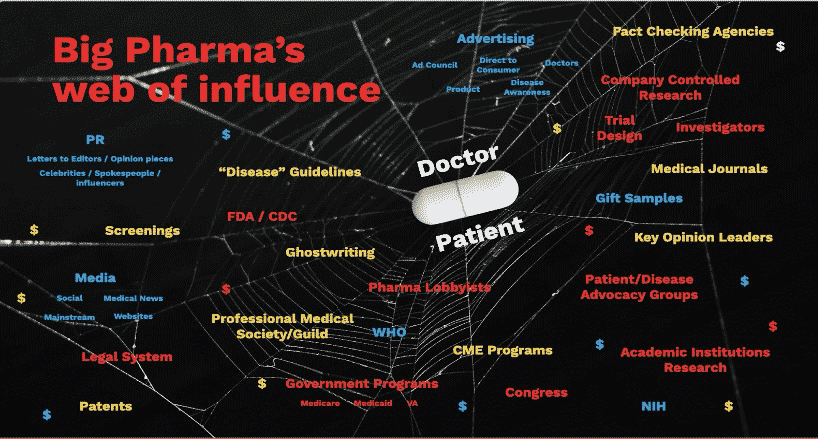 The Spider Web of Influence